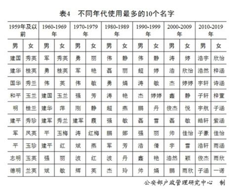 人的名字|中國人名